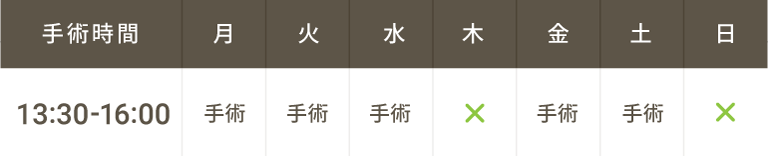 手術時間